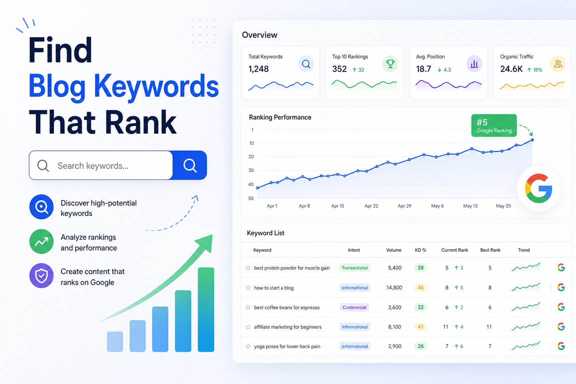 how to find blog keywords that rank guide
